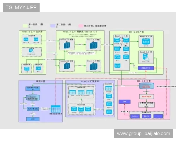 PA在线：如何通过PA在线实现数据管理与智能分析