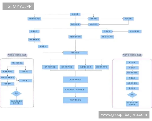 4008云顶网站登录安全验证流程详解，确保用户信息安全无忧