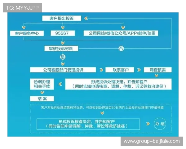 PA百家官网客户服务与投诉处理流程详解