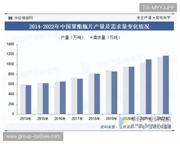 PA视讯中国区在行业中的竞争优势及市场份额分析报告